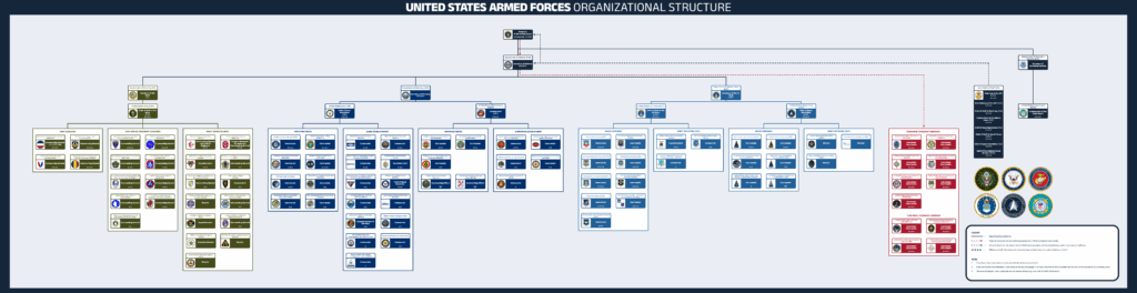 Army Composition, US Army, Placeholder