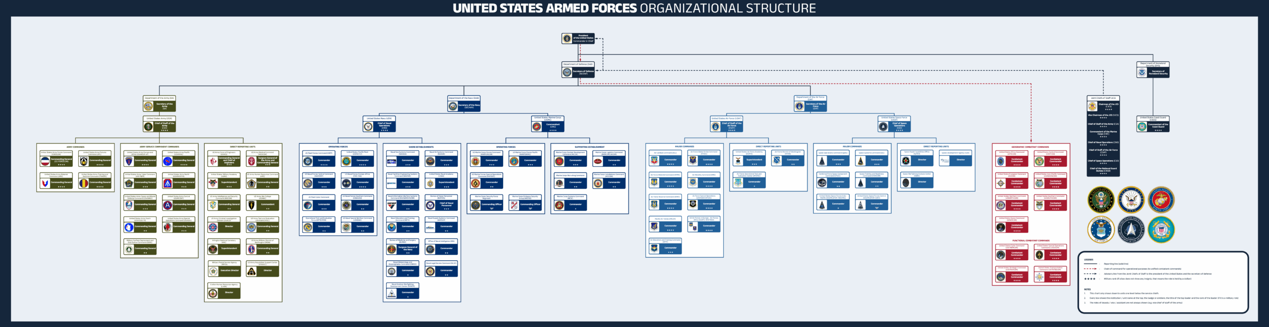 Army Composition, US Army, Placeholder